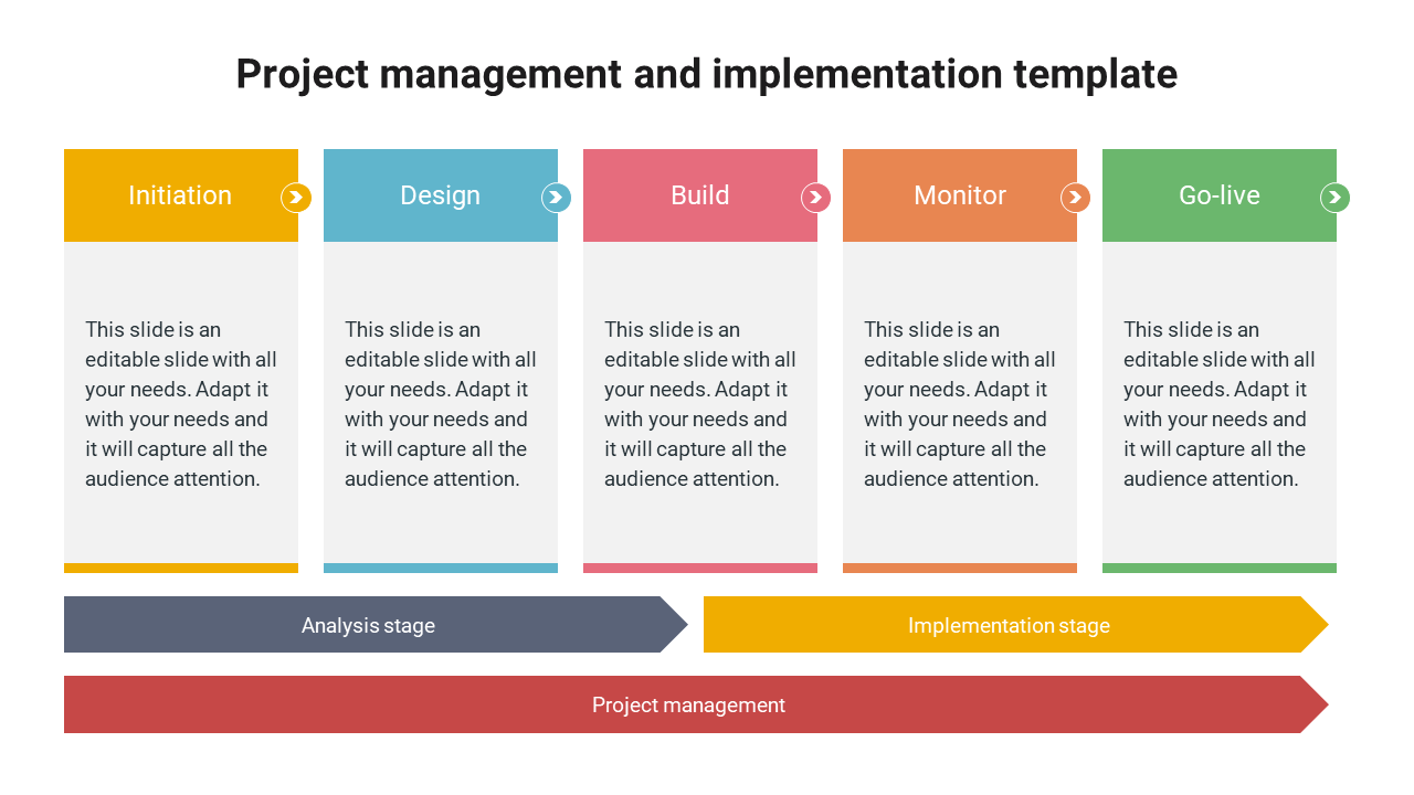 Project management and implementation template
